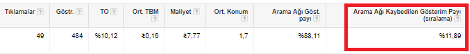 arama ağı gösterim payı-6 